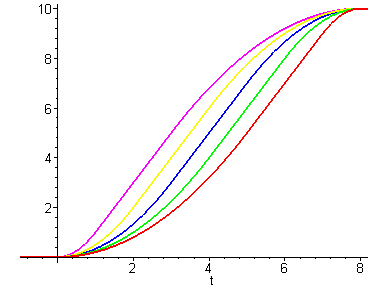 [Maple Plot]