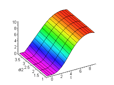 [Maple Plot]