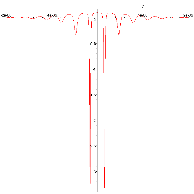 [Maple Plot]