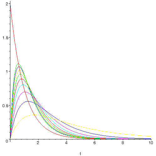 [Maple Plot]