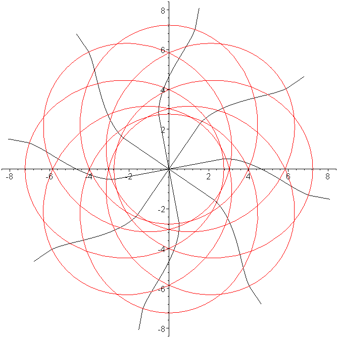 [Maple Plot]