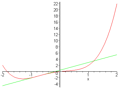 [Maple Plot]