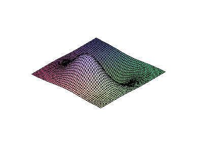 [Maple Plot]