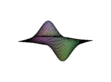 [Maple Plot]