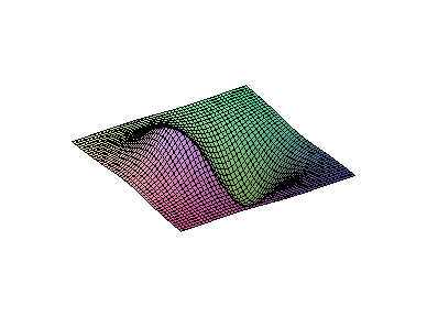 [Maple Plot]