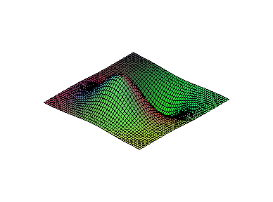 [Maple Plot]