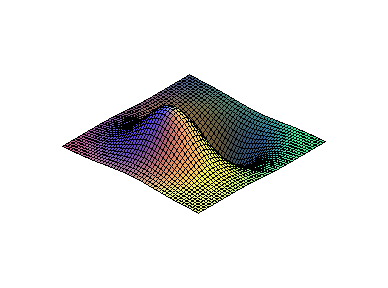 [Maple Plot]