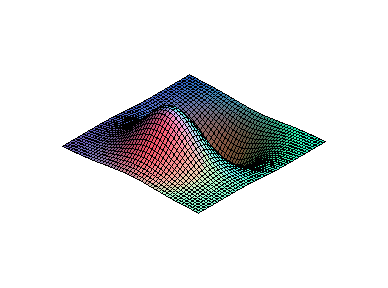 [Maple Plot]