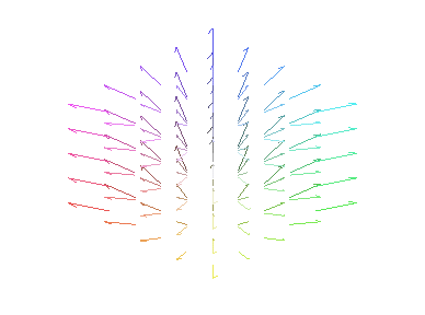 [Maple Plot]