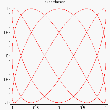 [Maple Plot]