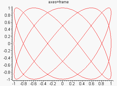 [Maple Plot]
