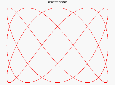 [Maple Plot]