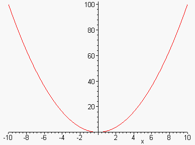 [Maple Plot]