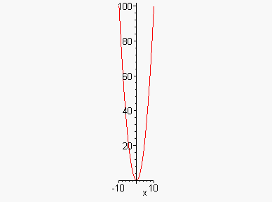 [Maple Plot]