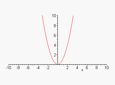 [Maple Plot]