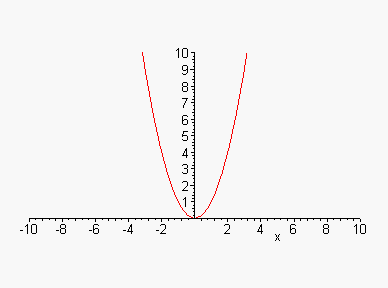 [Maple Plot]