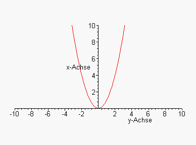 [Maple Plot]