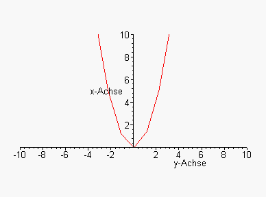[Maple Plot]