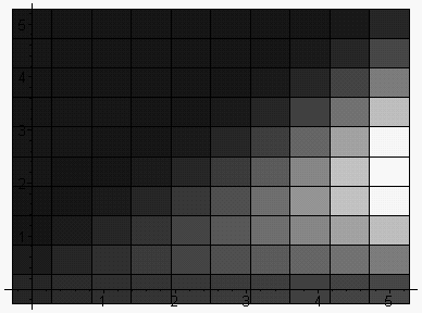 [Maple Plot]
