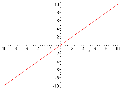 [Maple Plot]