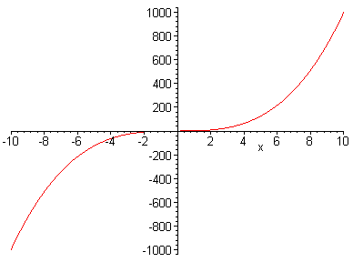 [Maple Plot]