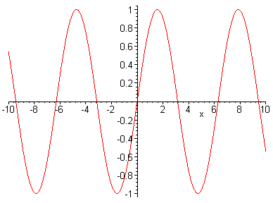 [Maple Plot]