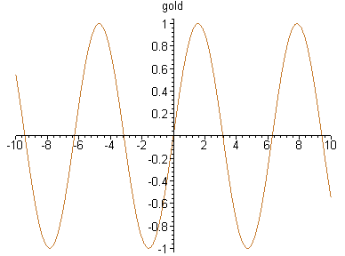 [Maple Plot]