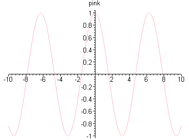 [Maple Plot]