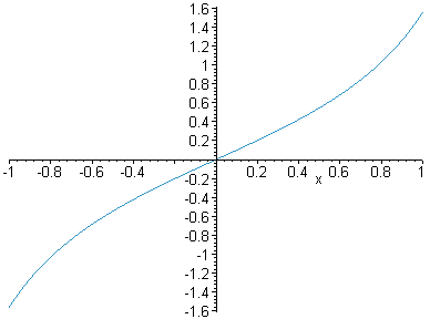 [Maple Plot]