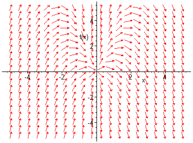 [Maple Plot]
