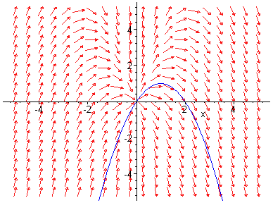 [Maple Plot]