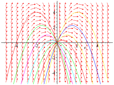 [Maple Plot]