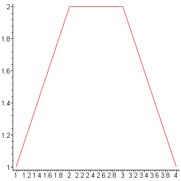 [Maple Plot]