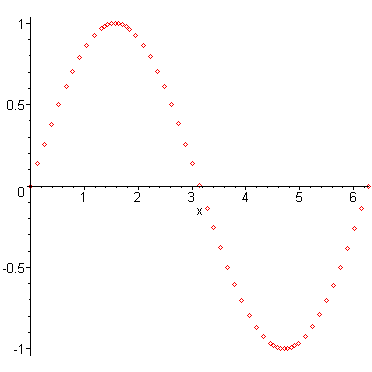[Maple Plot]