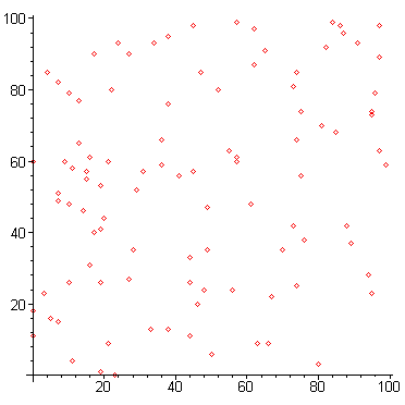 [Maple Plot]