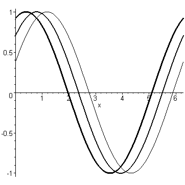 [Maple Plot]