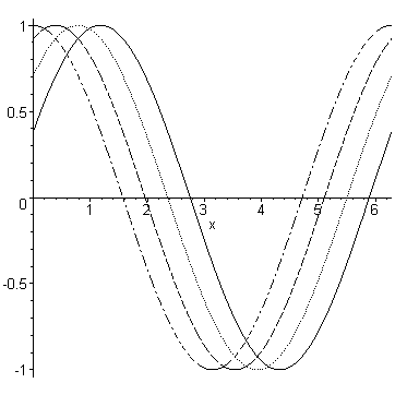 [Maple Plot]