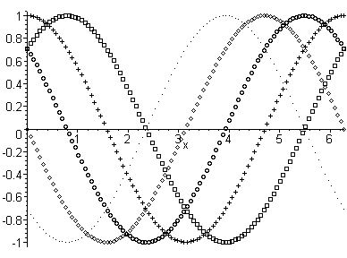 [Maple Plot]